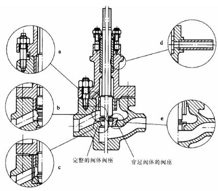核反應堆用調(diào)節(jié)閥